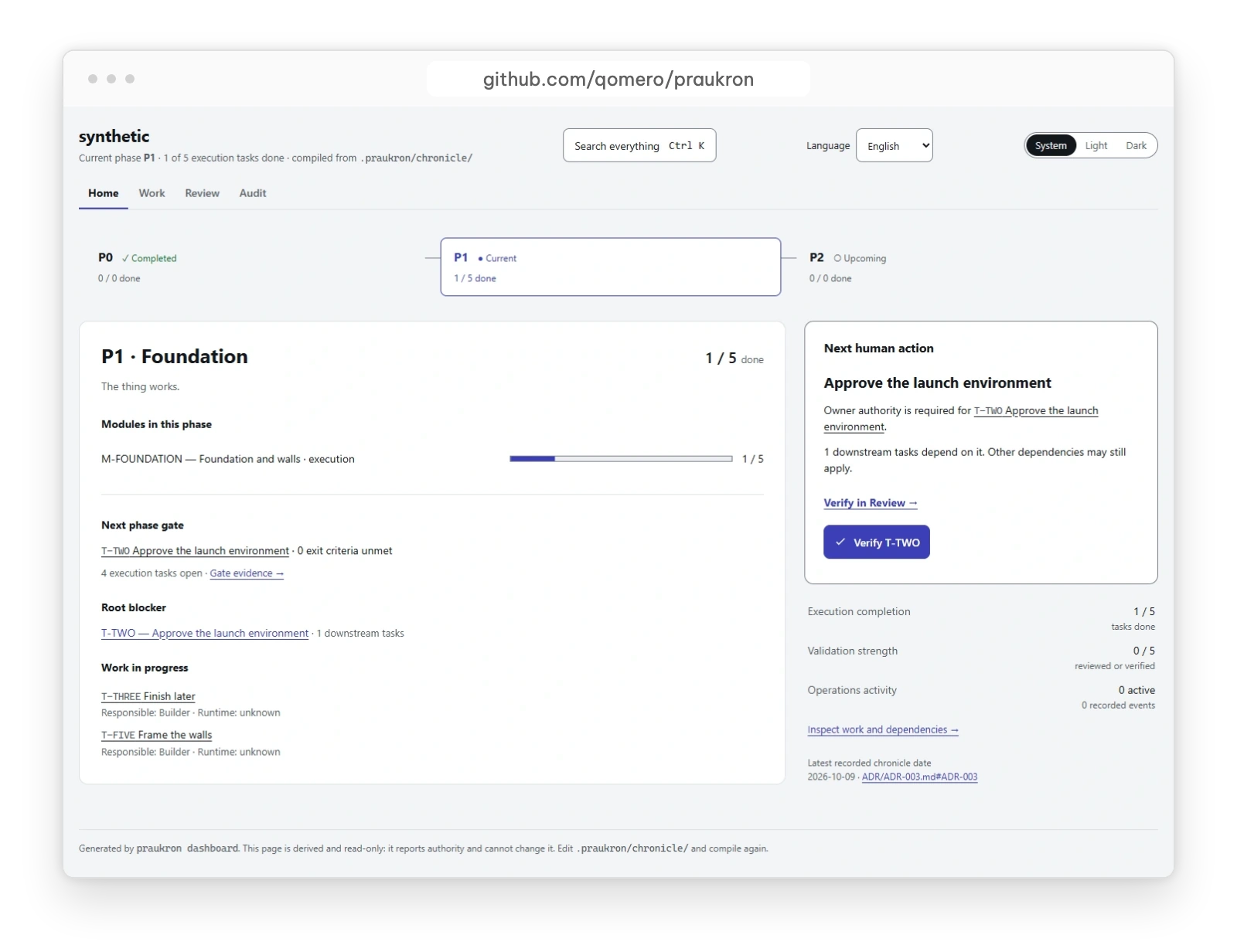 Hình công khai từ README Praukron: frame-praukron-dashboard.